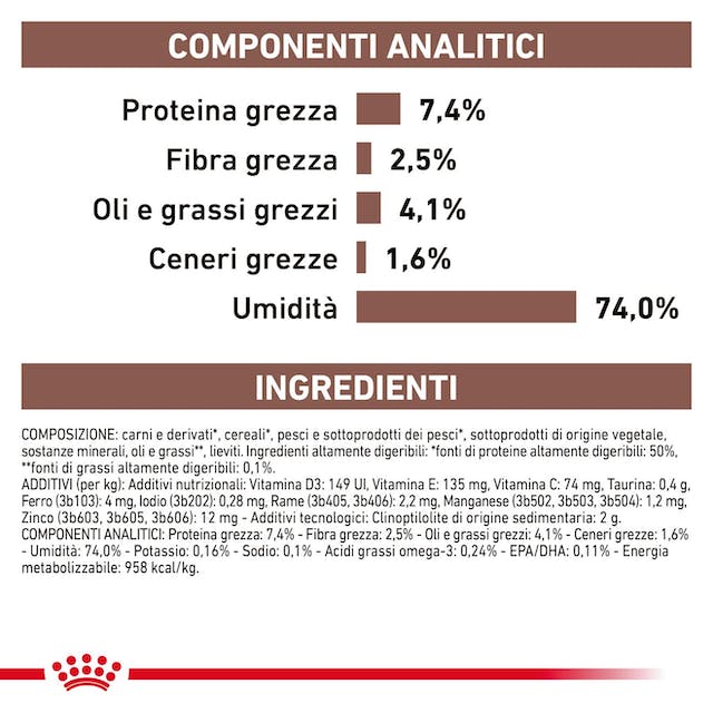 Royal Canin Gastrointestinal High Fibre 400gr - Alimento Umido per Cani Royal Canin Gastrointestinal High Fibre 400gr - Alimento Umido per Cani